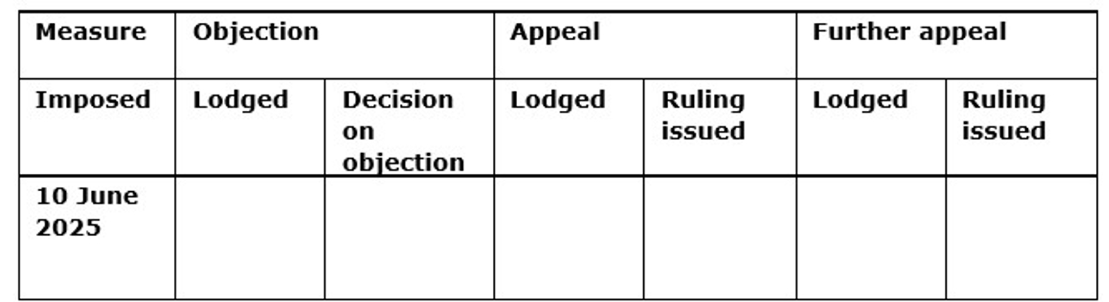 Table Fine for ABN AMRO Bank N.V