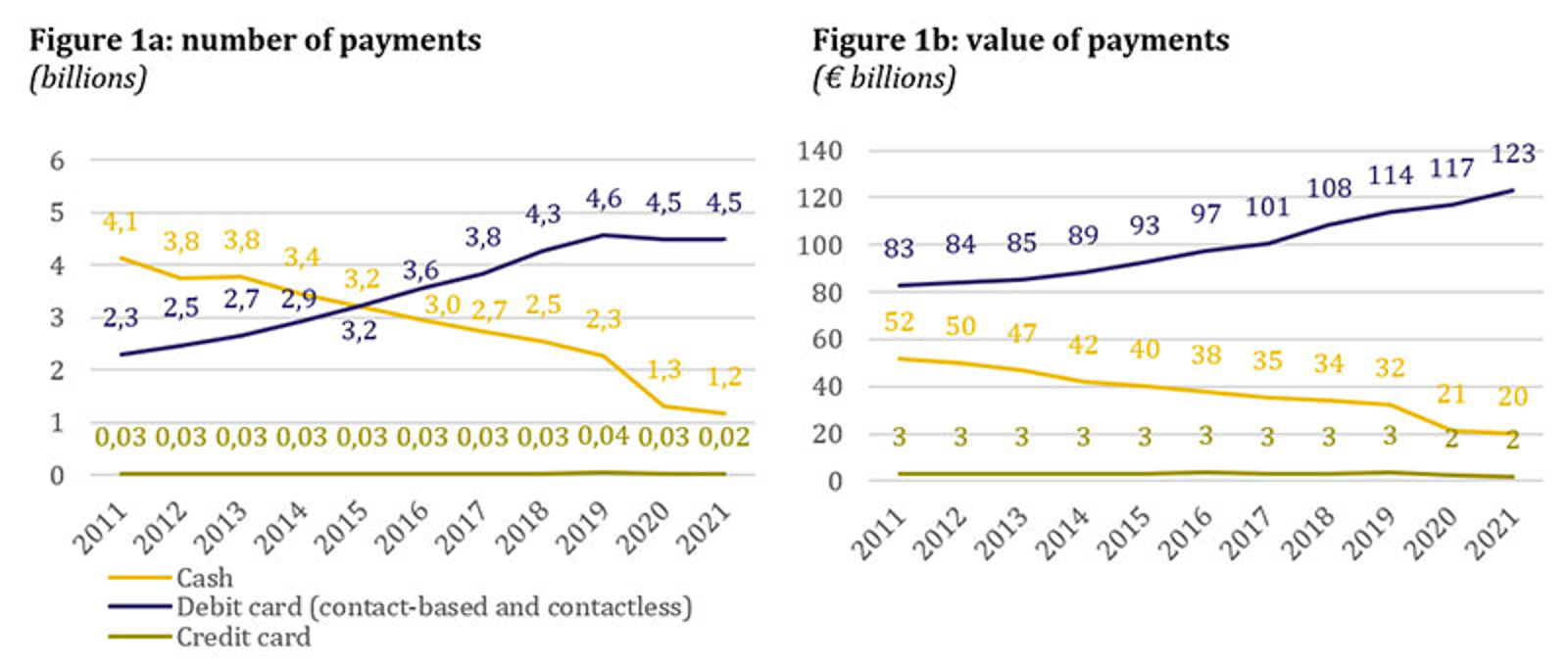 Number of payments