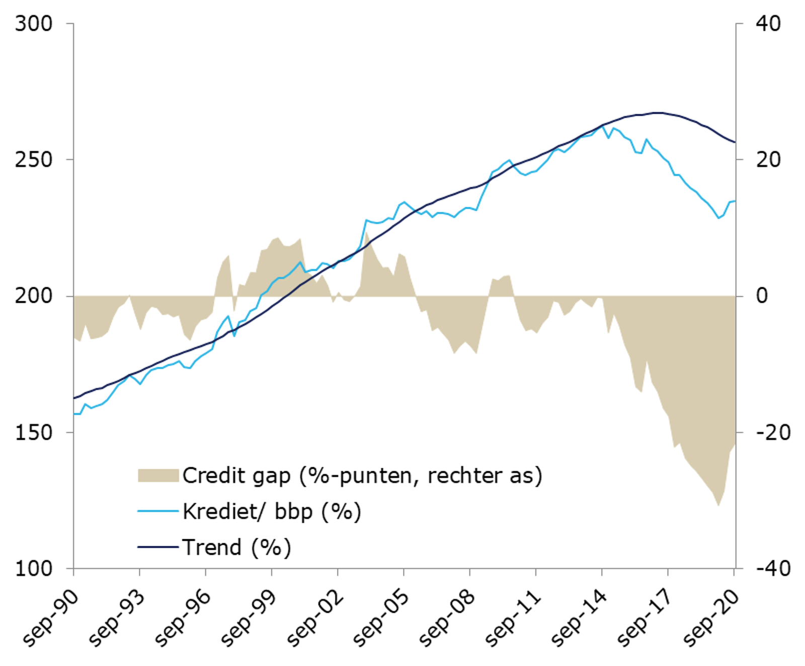 Contracyclische kapitaalbuffer 