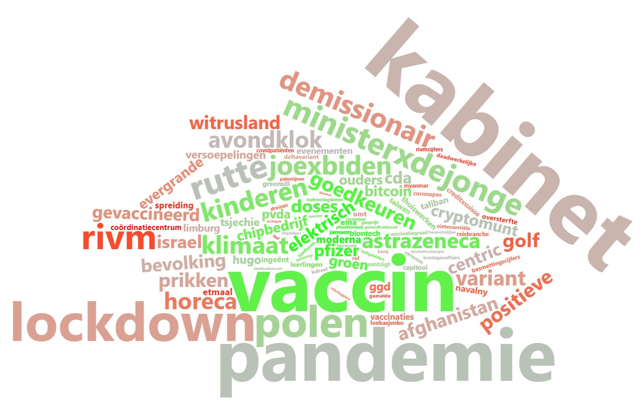 Wordcloud over corona