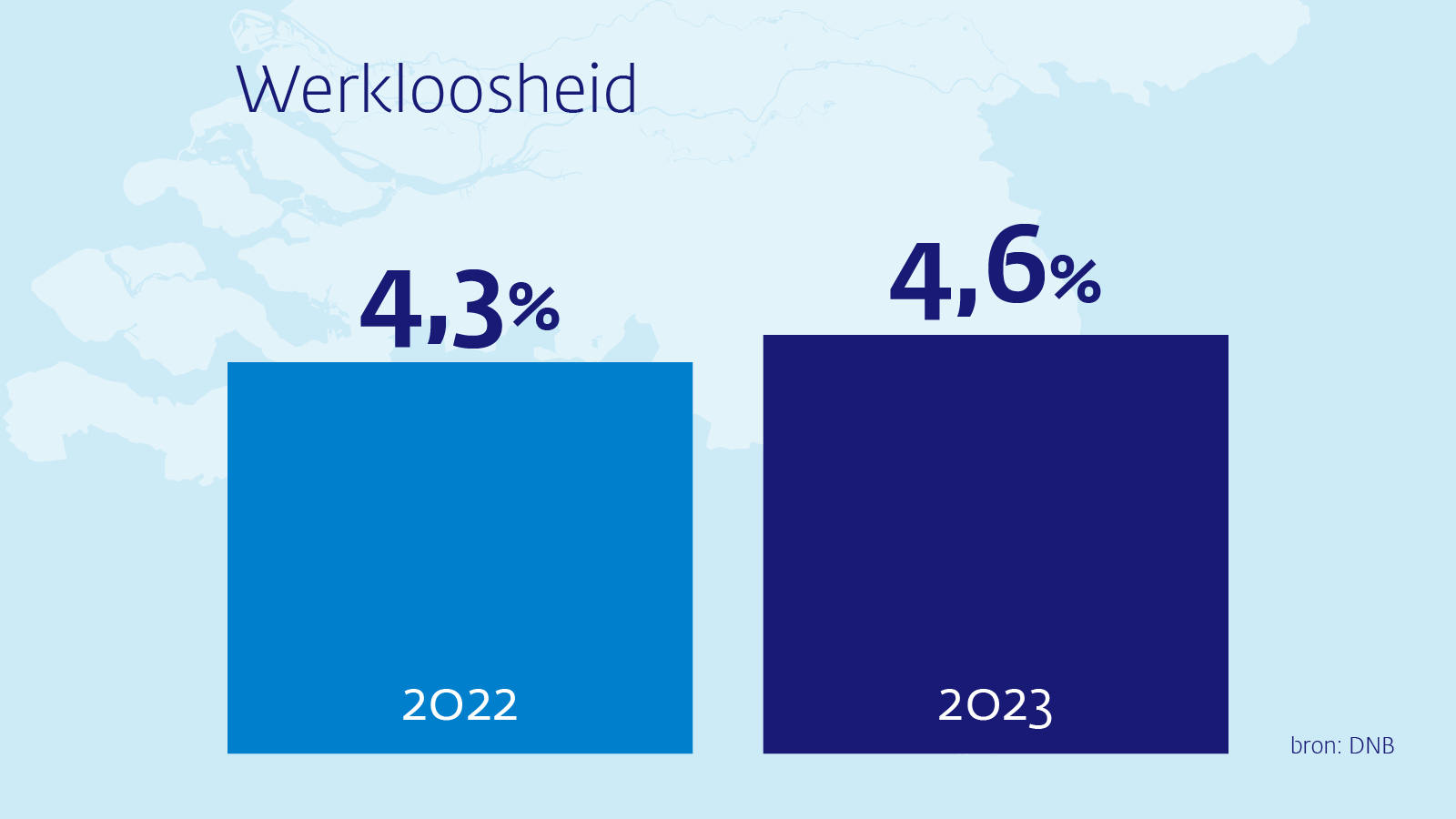 Slide3 Gevolgen Economie Werkloosheid