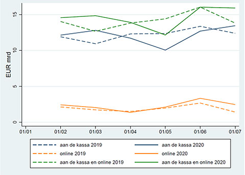 Fig 1 betalingen