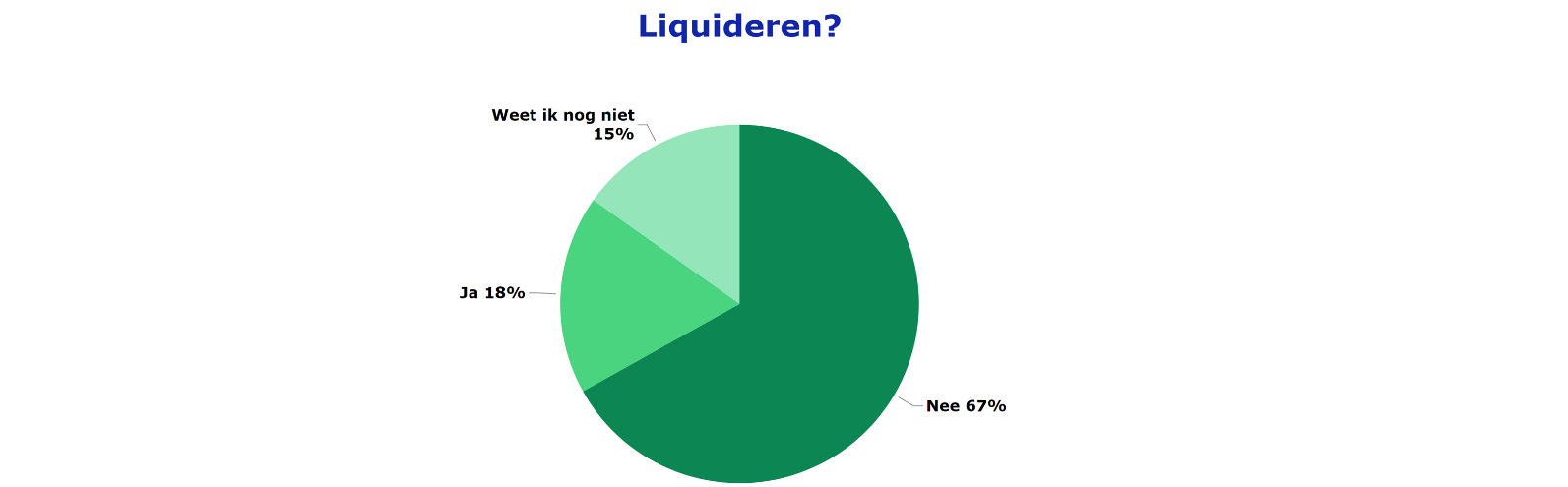 Liquideren