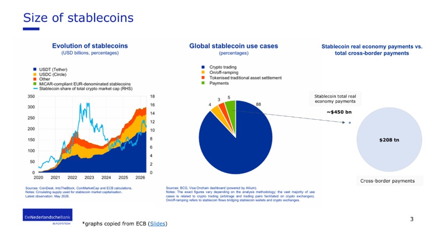 Size of stablecoins