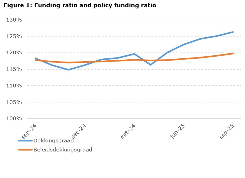 Funding ratio and policy funding ratio