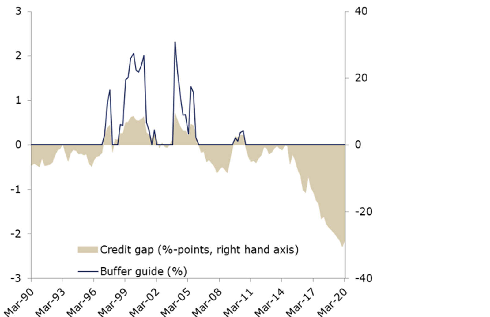 02467-03_Contracyclische kapitaalbuffer EN