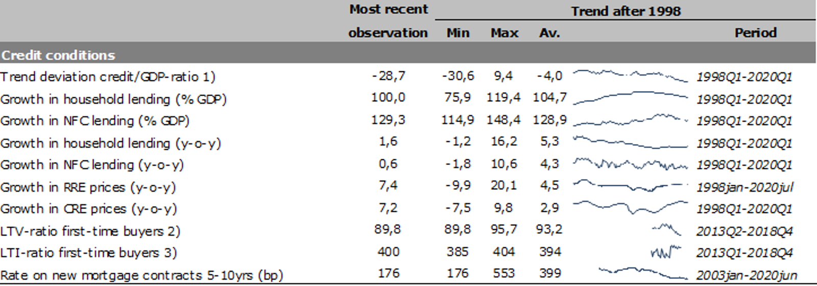 02467-04_Contracyclische kapitaalbuffer EN
