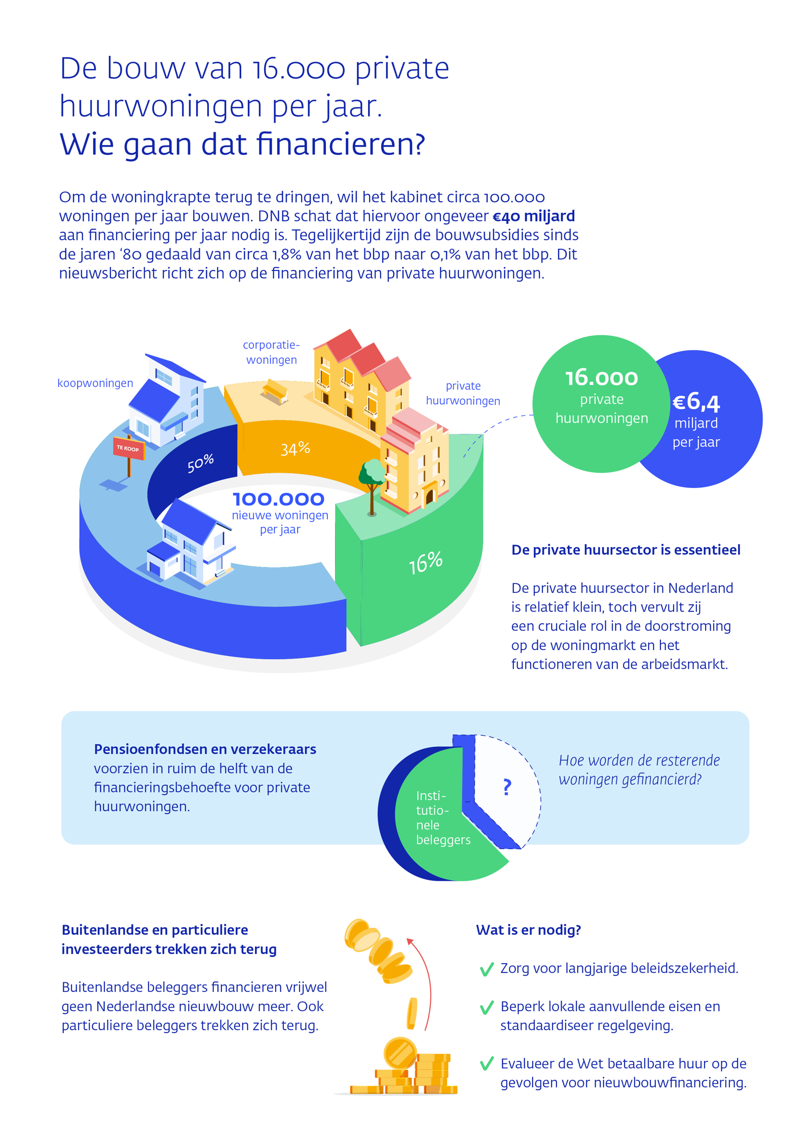Infographic Woningmarkt 2026