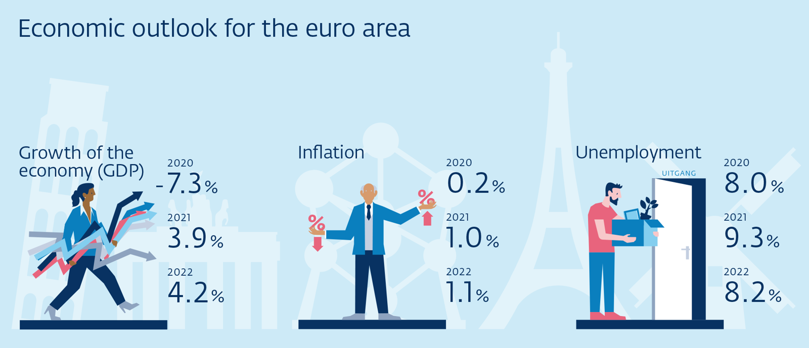 Infographic about the european economy