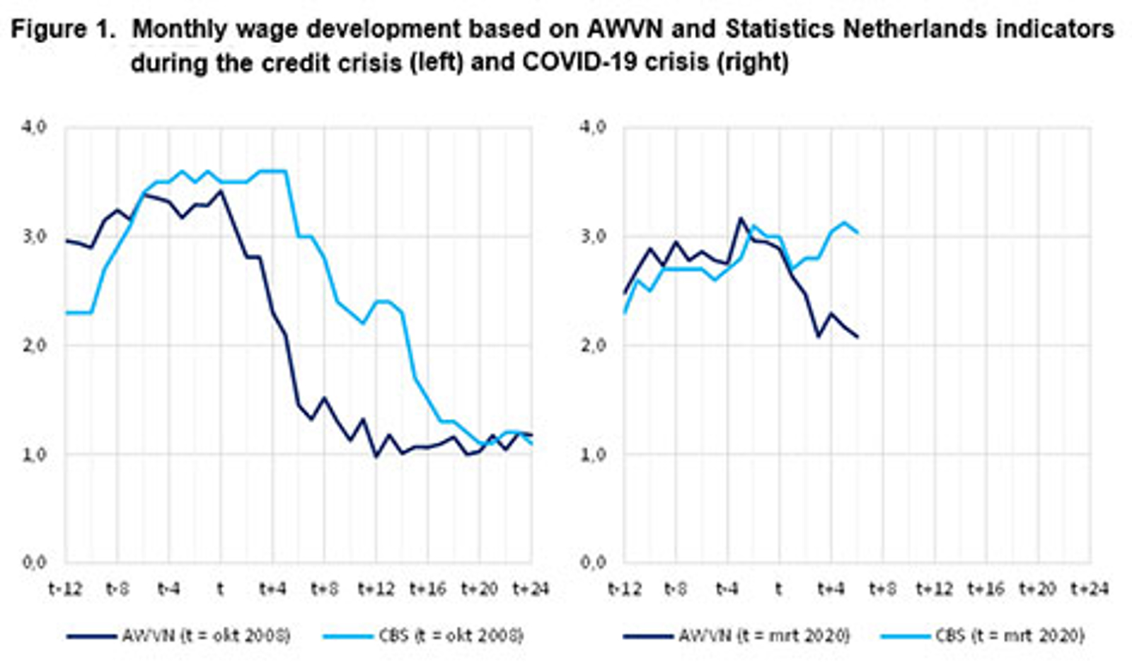 Figure 1 wage
