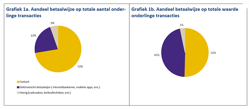 Grafiek 1