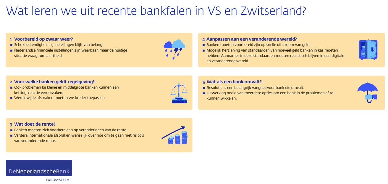 Leren van problemen