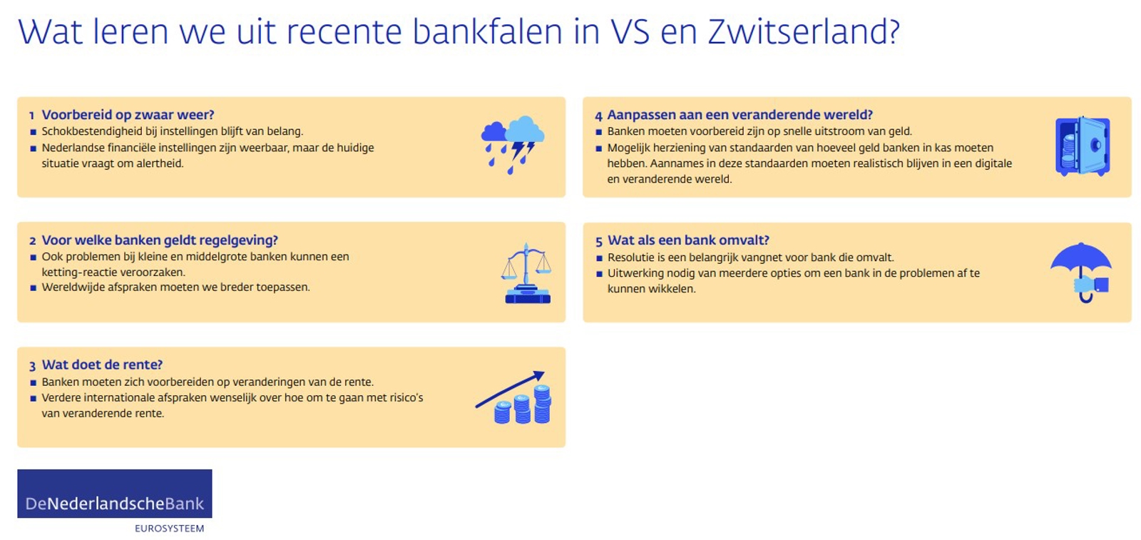Leren van problemen