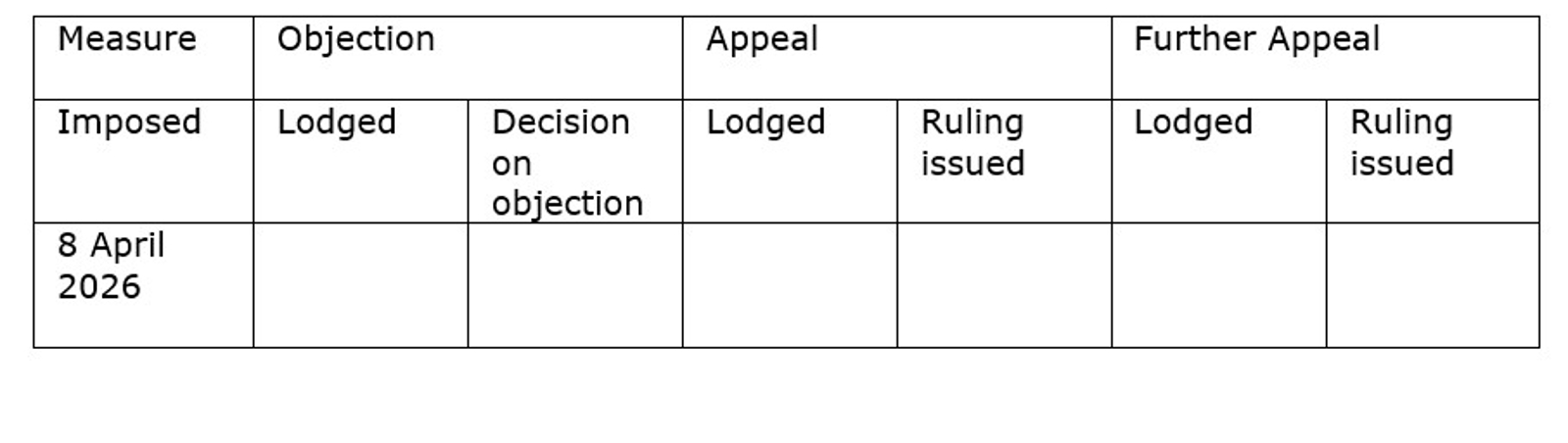 Table Fine for AFS E-Venues B.V. for repeated liquidity shortfalls