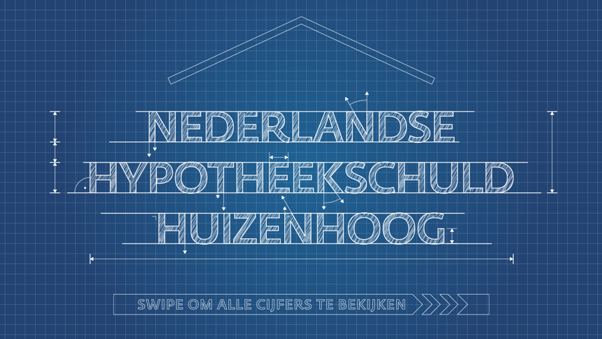 Infographic: Nederlandse hypotheekschuld in cijfers