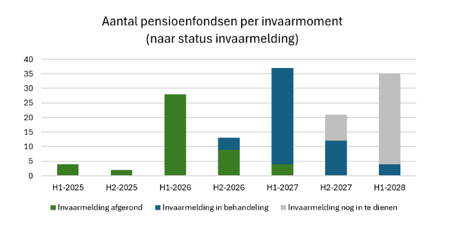 transitienieuws juli 2026