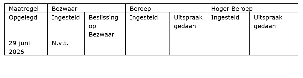 Boete voor beheerder van beleggingsinstellingen wegens niet tijdig ...