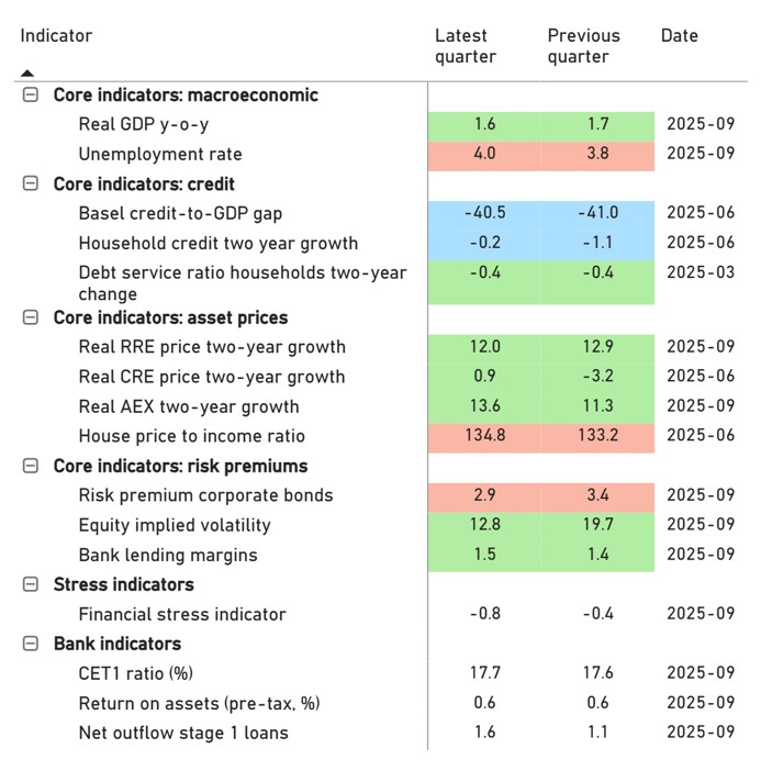 CCyB dashboard 2025K4