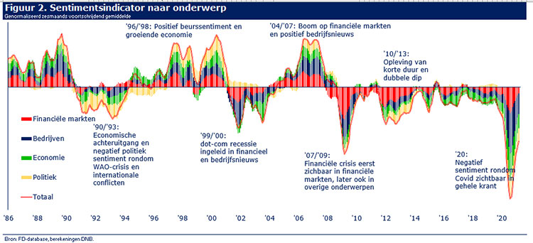 Sentimentsindicator naar onderwerp