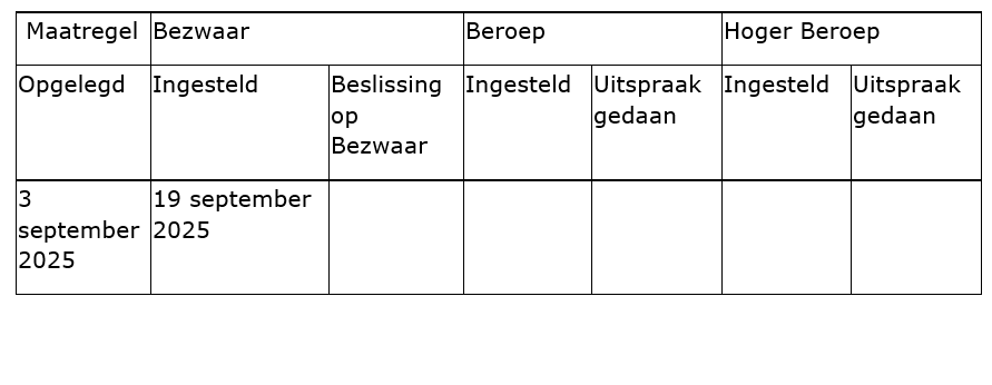 Tabel Last onder dwangsom voor IDSG voor niet meewerken aan informatievordering