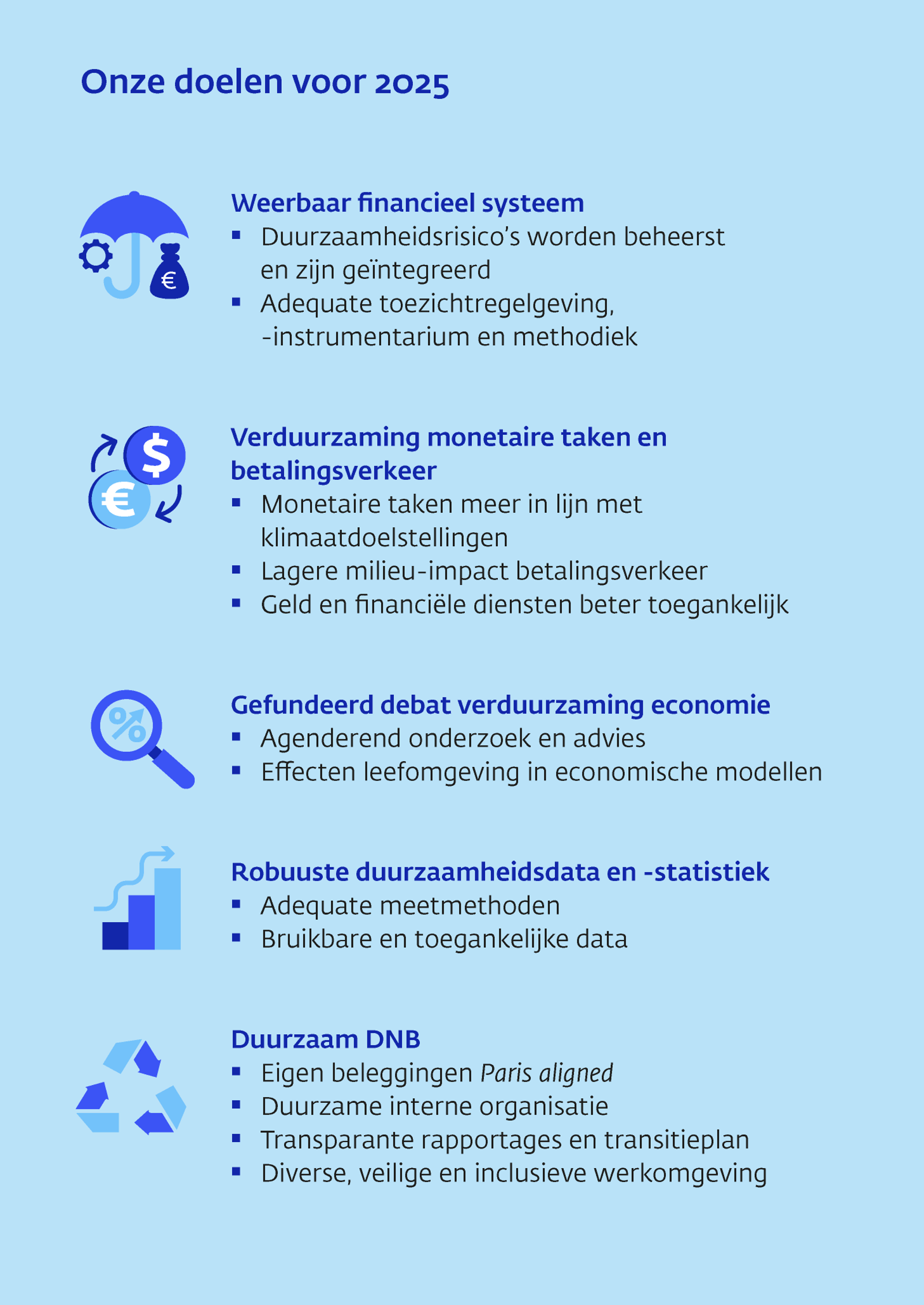 Doelen Sustainable Finance Strategie 2025