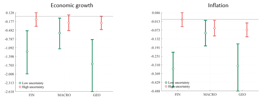 Figure 1 Impact Of A 25 Basis Point Interest Rate Rise