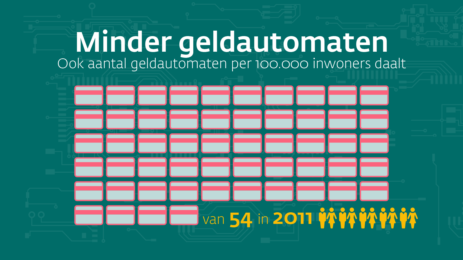 Minder geldautomaten