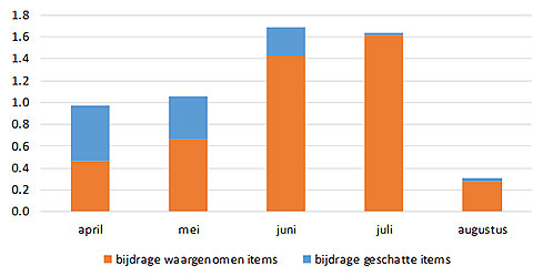 Grafiek 2 Inflatie