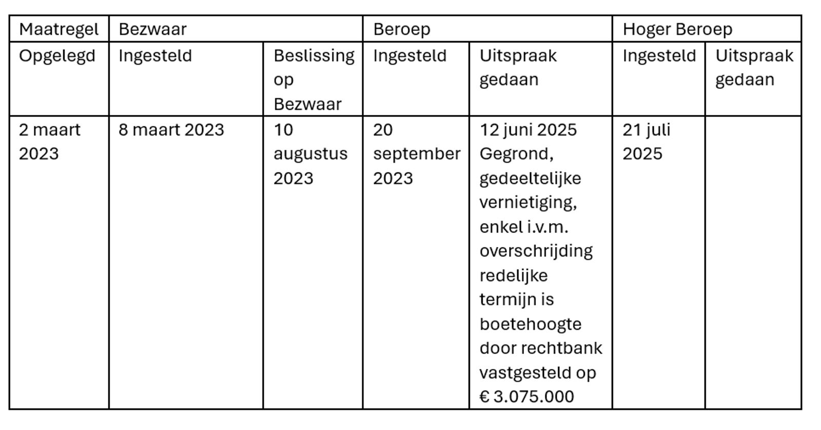 Tabel TMF Netherlands B.V. wegens onvoldoende cliëntenonderzoek