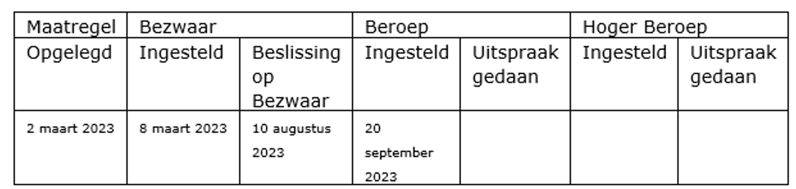 Tabel TMF Netherlands B.V. wegens onvoldoende cliëntenonderzoek