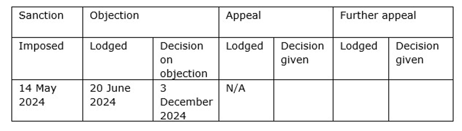 Table for ABiLiTieS Trust B.V.