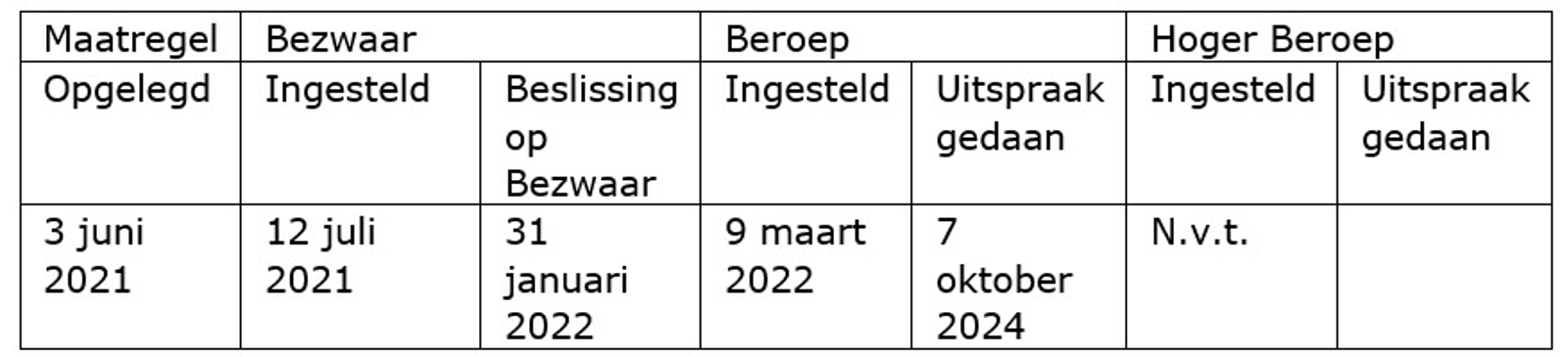 Tabel Erez Corporate Service B.V. 