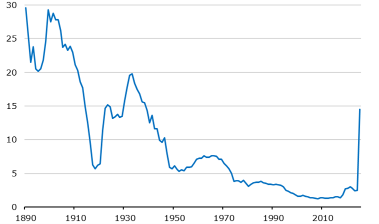 US average import tariff rate 