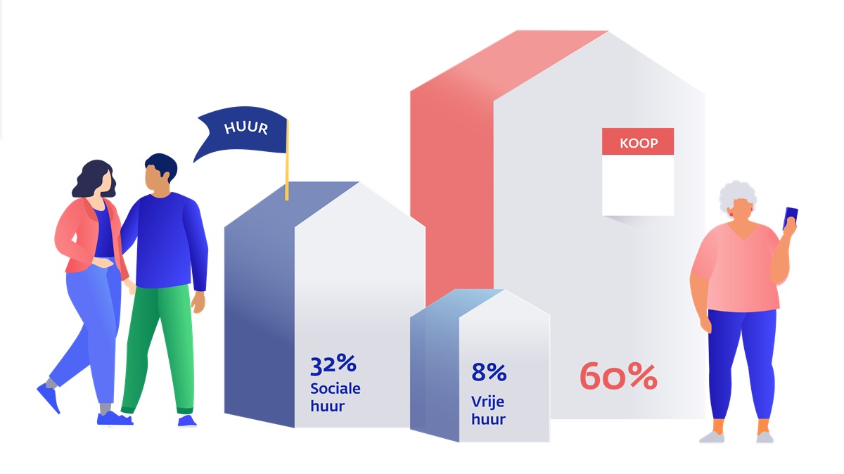 Woningvoorraad