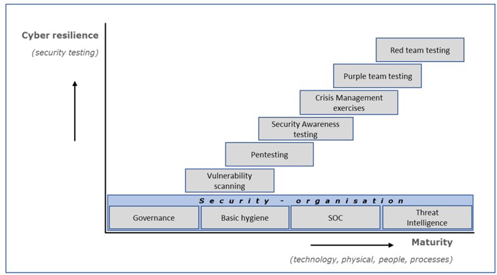 Step-based approach to prepare your organisation for a red team test such as ART or TIBER