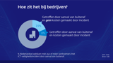 Infographic cybercrime: bedrijven