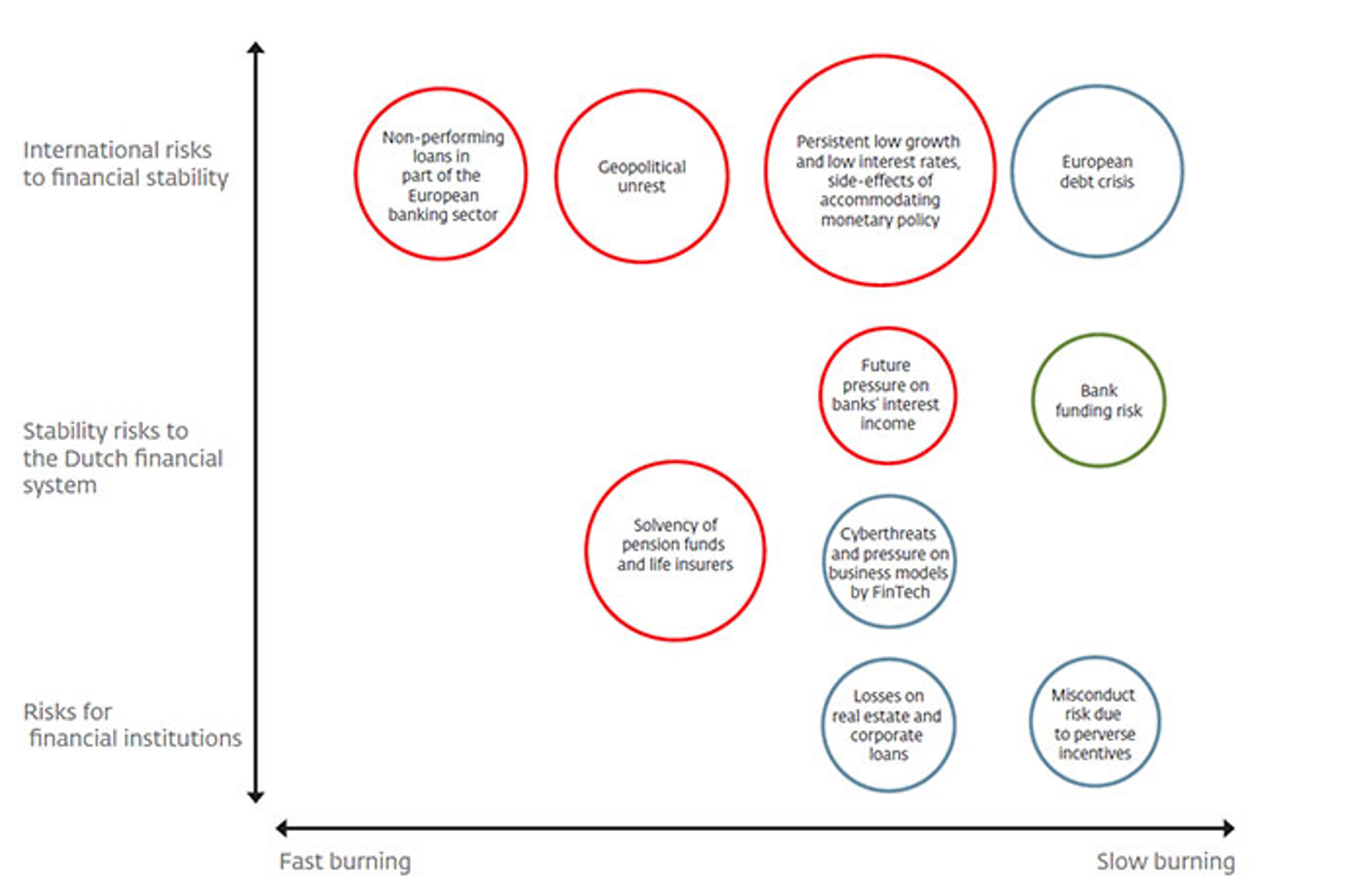 Riskmap financial stability 2016 autumn