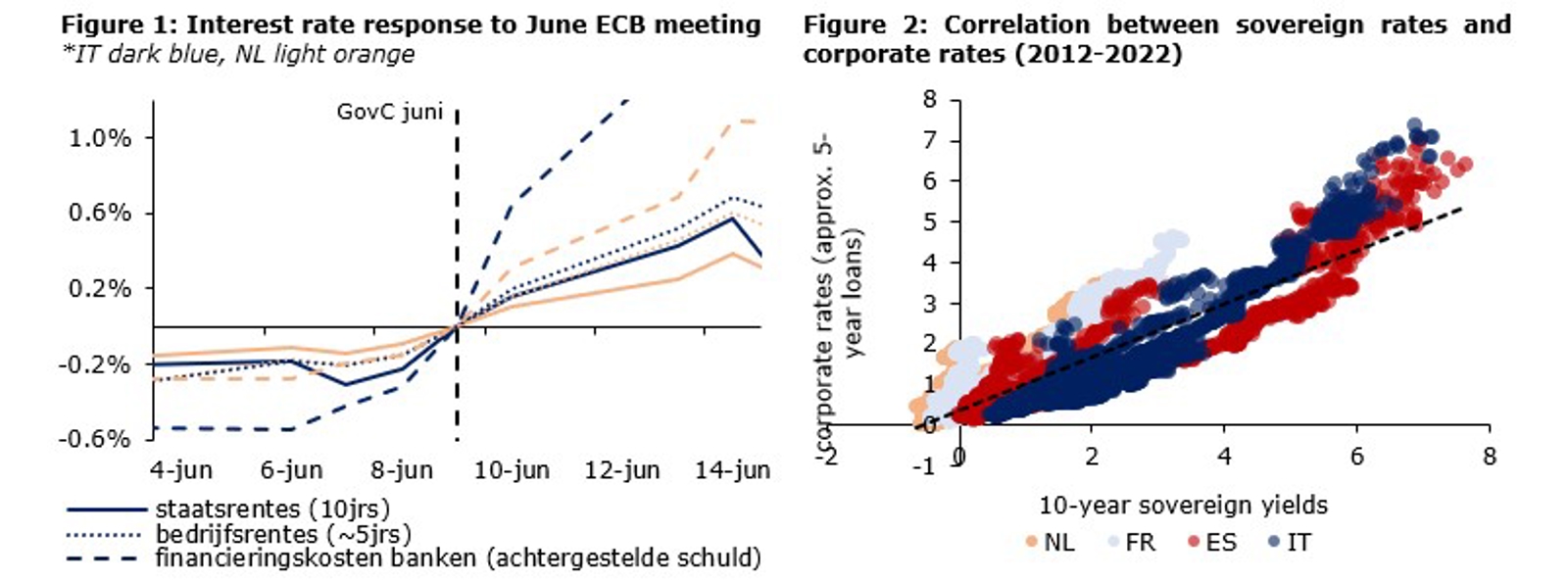 ECB announces new instrument in fight against rising inflation