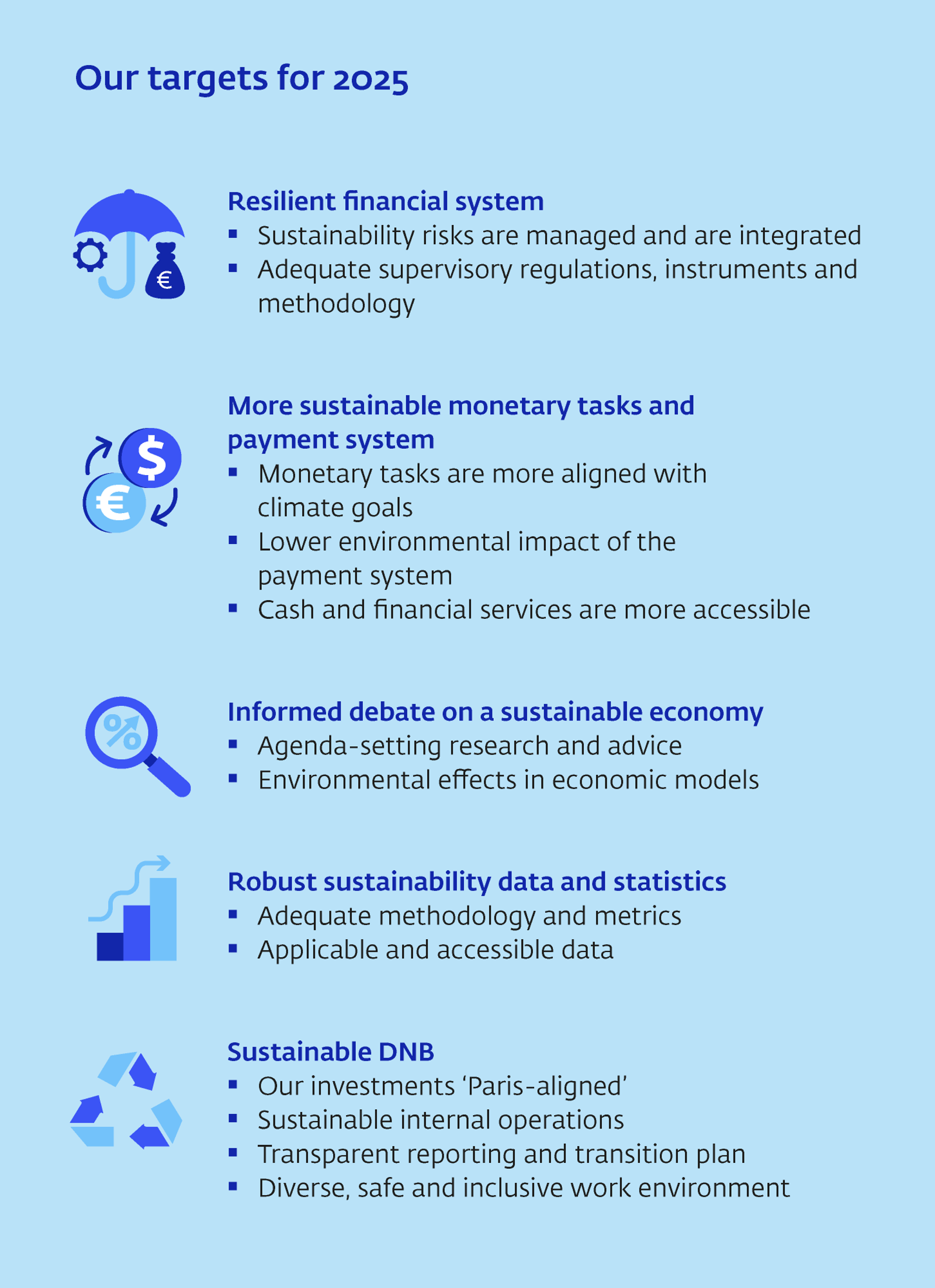 Chart Sustainable Finance Strategy DNB 2025