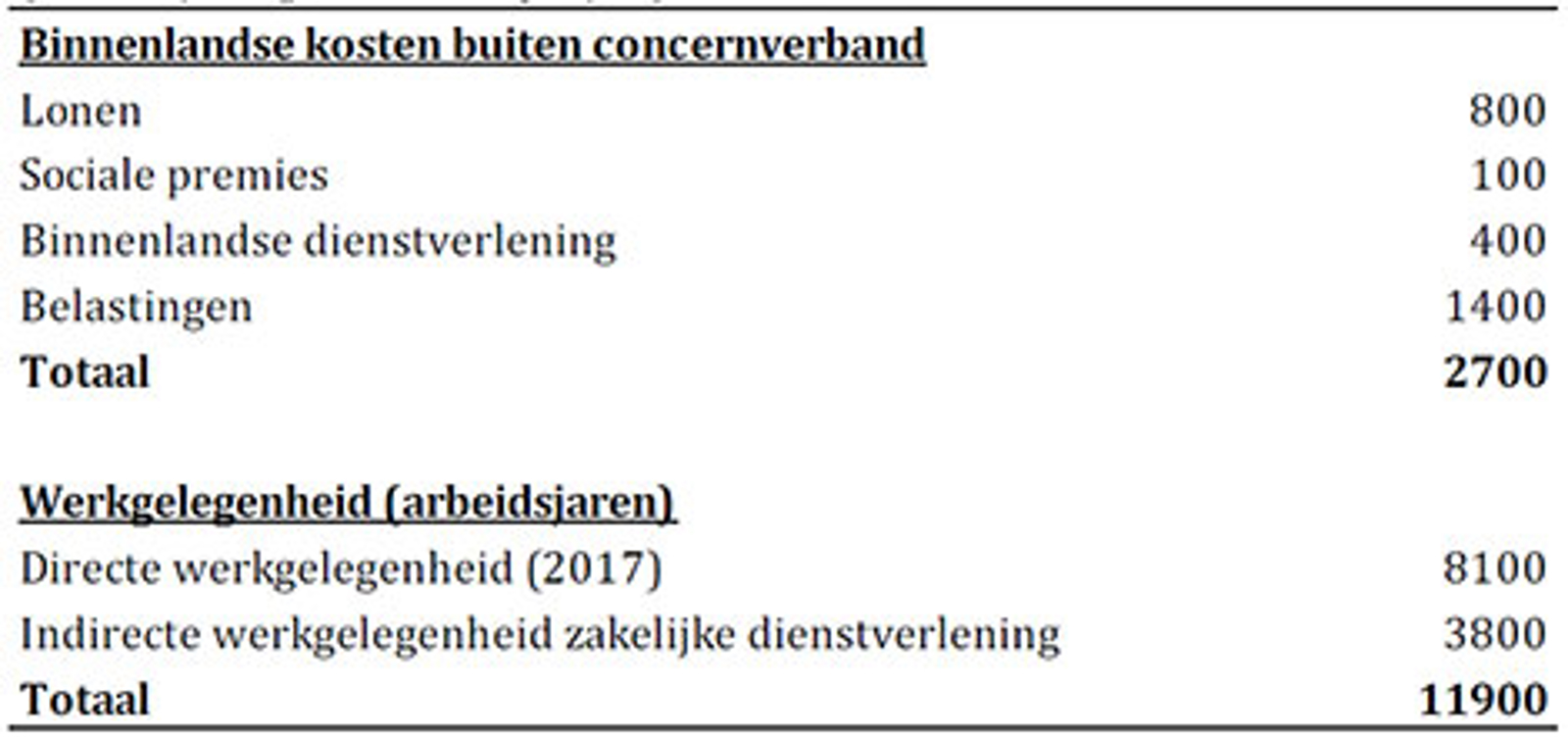 Tabel 1 Bijzondere financiële instellingen van beperkt belang voor Nederlandse economie
