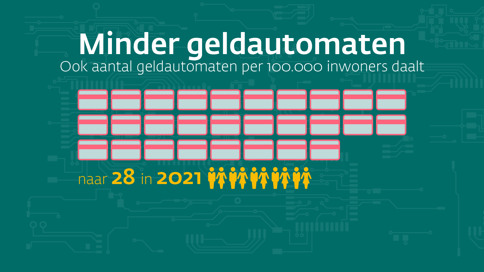 Minder geldautomaten