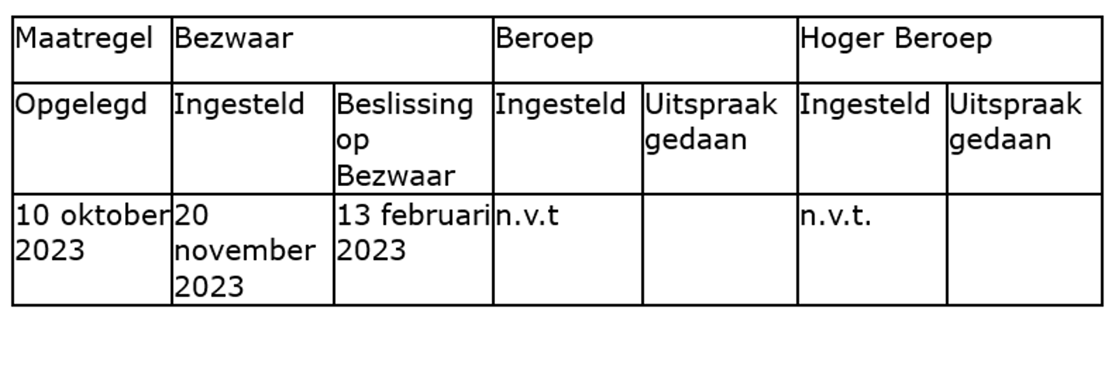 Boete voor beleggingsonderneming wegens niet tijdig rapporteren 