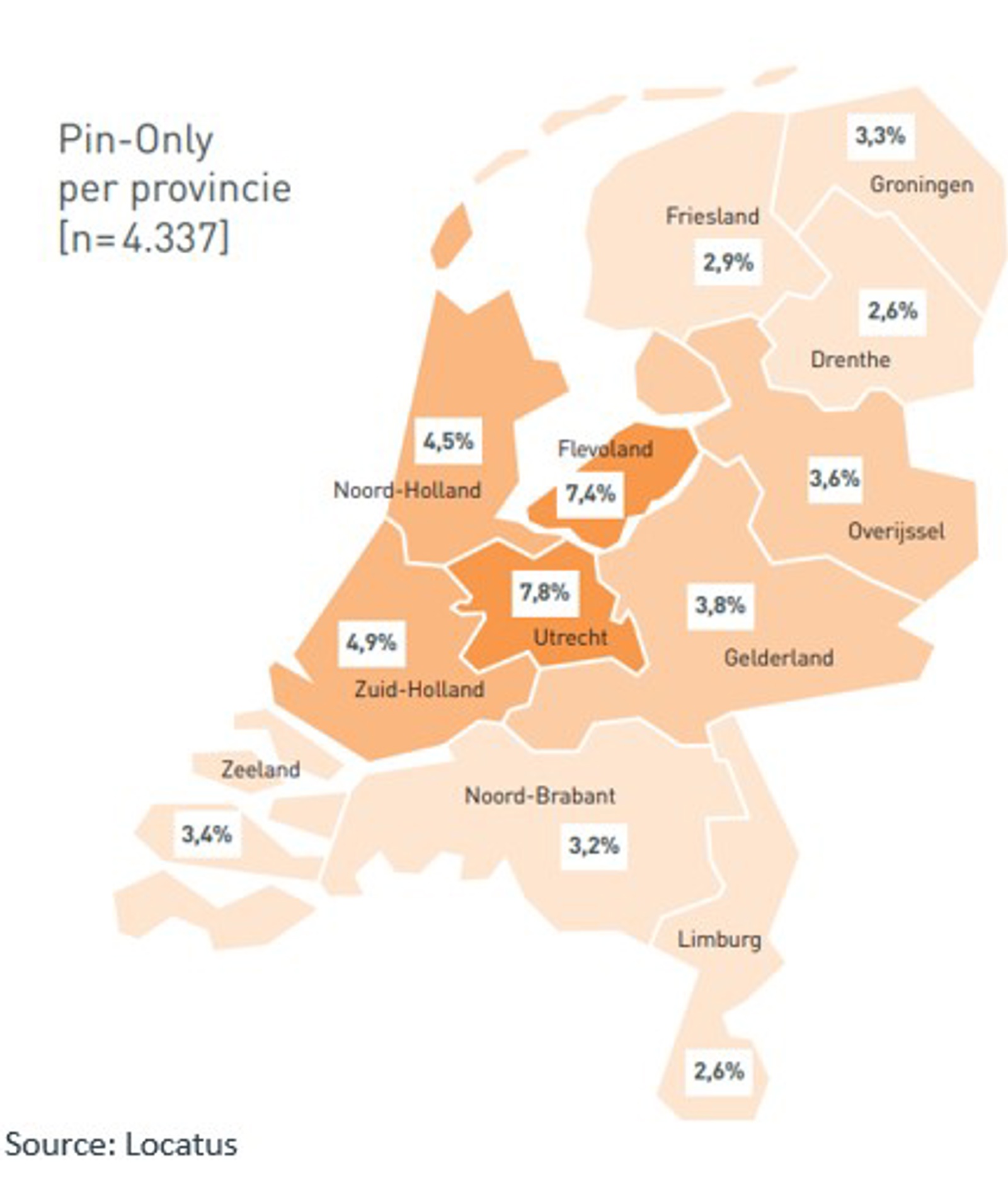 Share of PIN-only shops by province