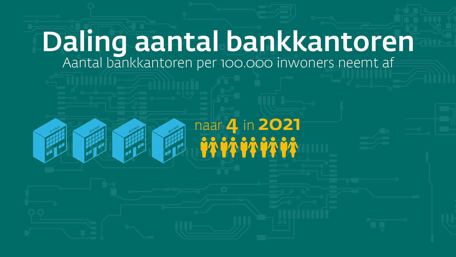 Daling aantal bankkantoren