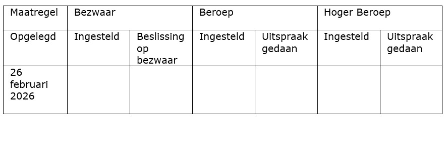 Schema Boete voor BondAuction Europe B.V. 
