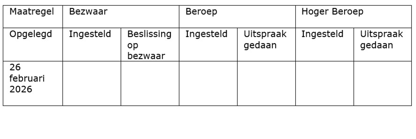 Schema Boete voor BondAuction Europe B.V. 