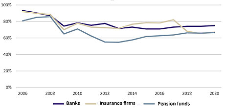 Figure 1 trust own finances