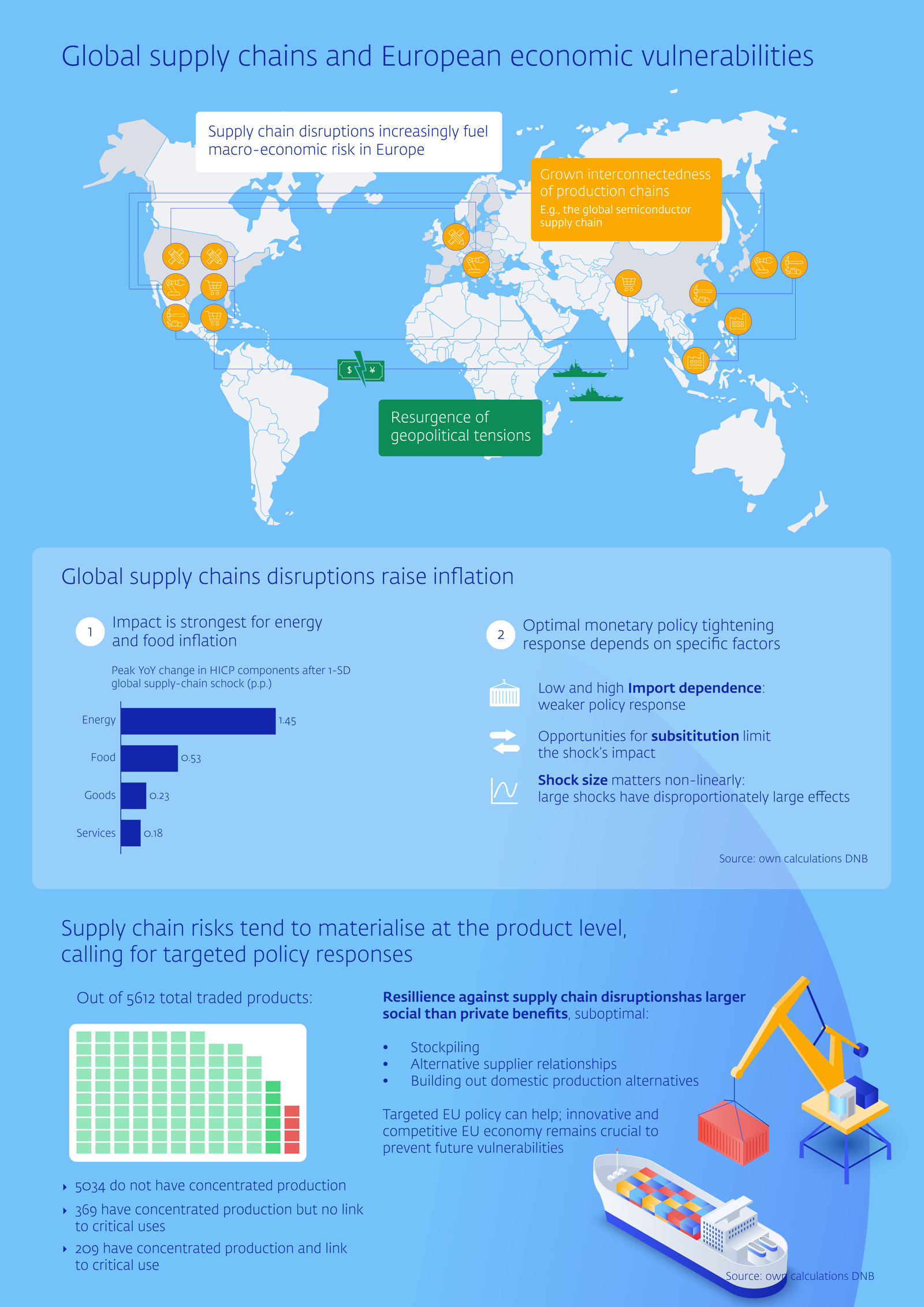 Infographic Toeleveringsketens V02