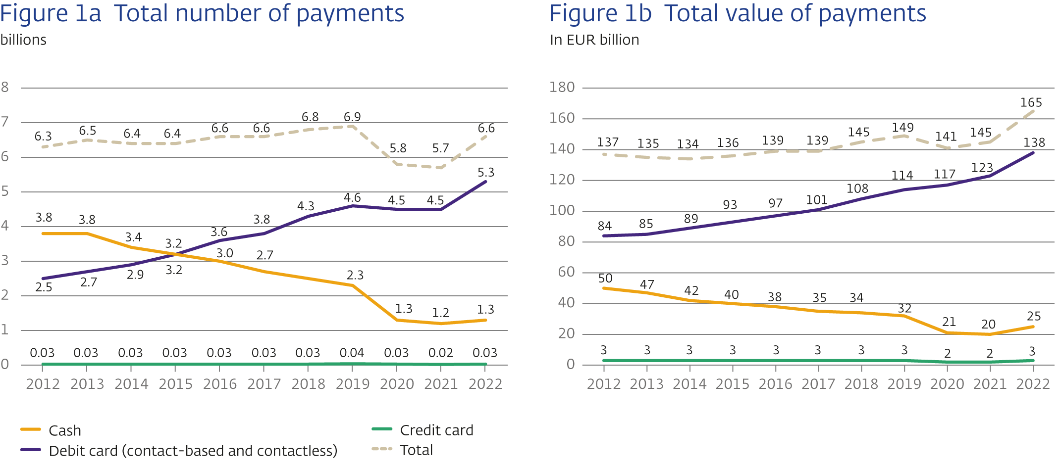 Number of payments