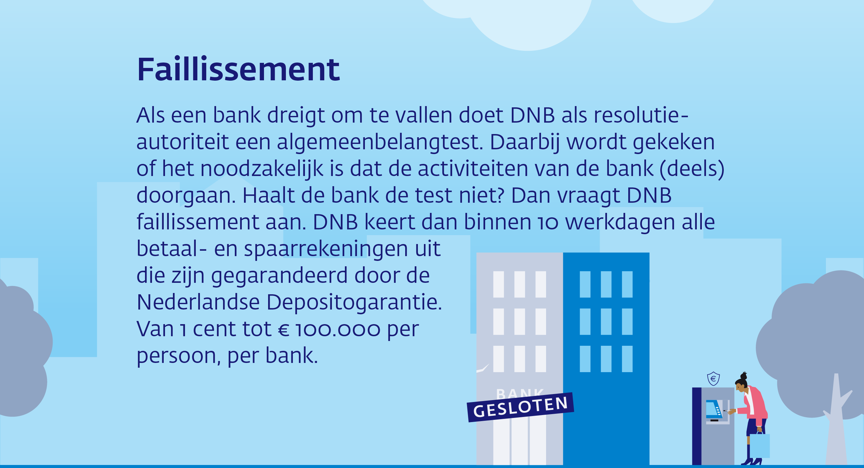 Faillissement